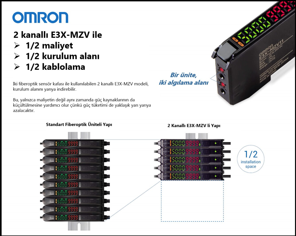 Fiberoptik Sensörleriniz için Cost-Saving Zamanı