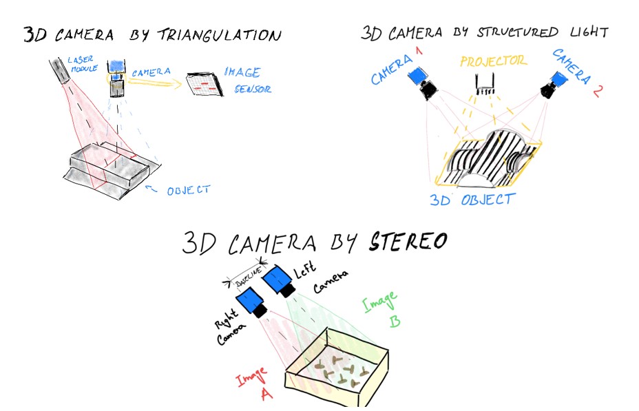 İhtiyaçlarınıza Uygun Doğru 3D Tarama Çözümünü Bulma