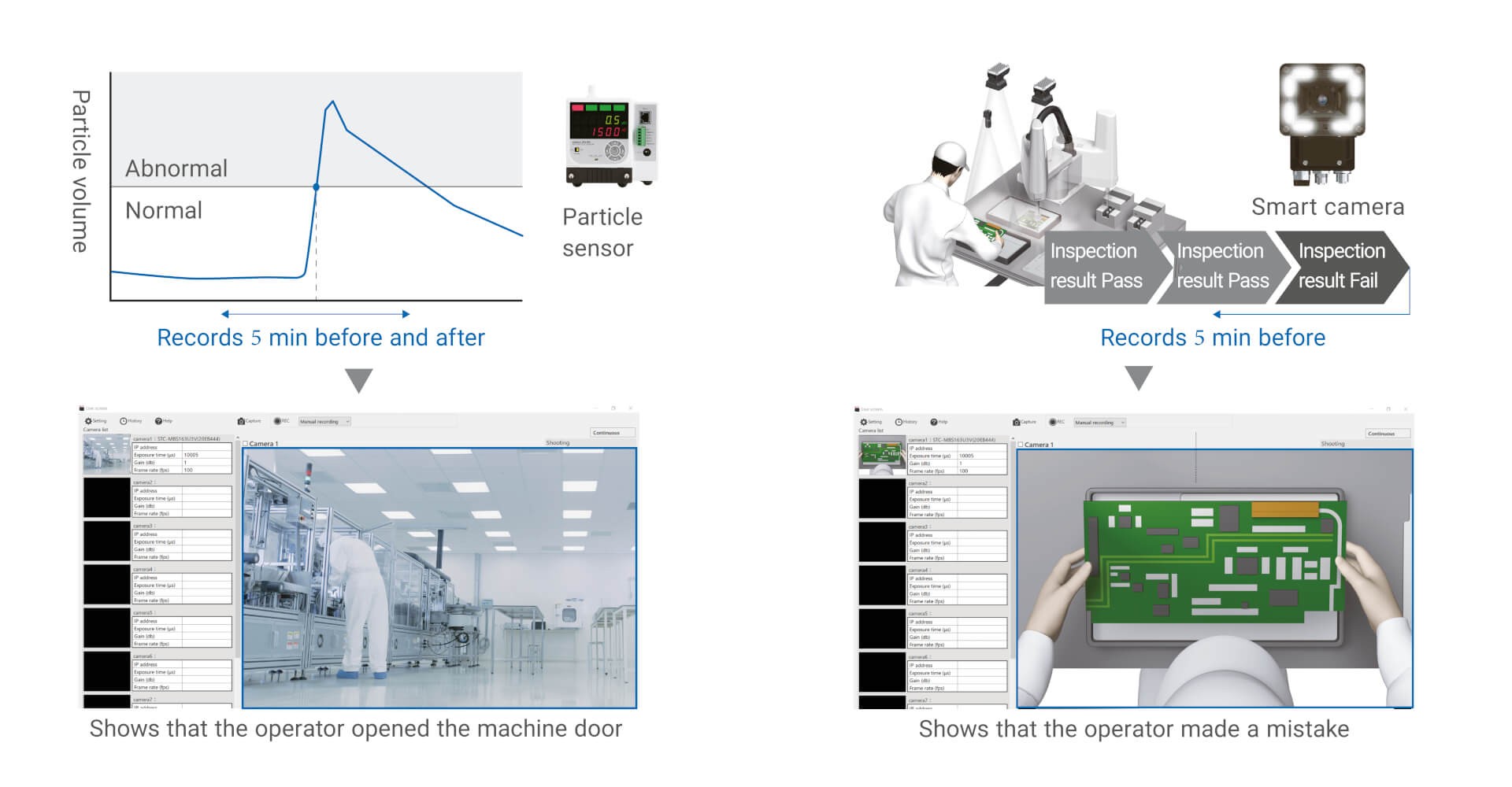 Omron Fabrika Sürücü Kayıt Yazılımı