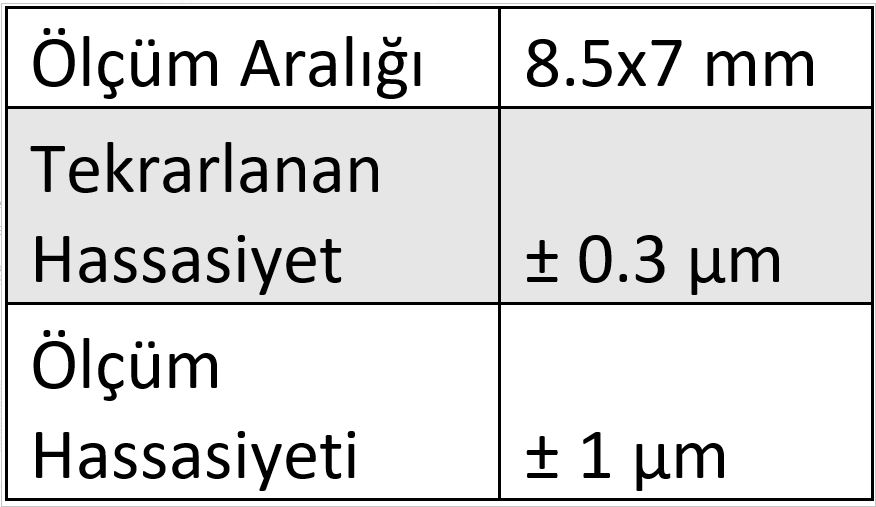 SmartAxis Karşılıklı Inline 2D Ölçüm Sensörü 