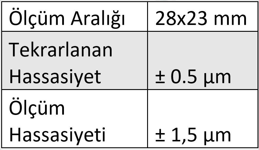 SmartAxis Karşılıklı Inline 2D Ölçüm Sensörü 