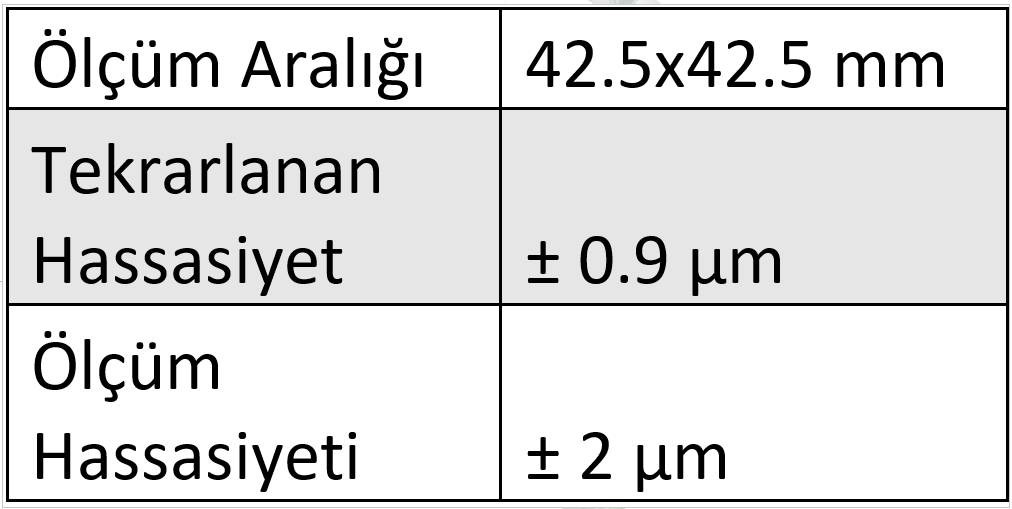 SmartAxis Karşılıklı Inline 2D Ölçüm Sensörü 