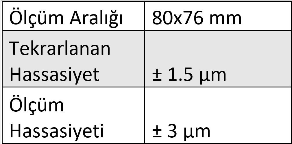 SmartAxis Karşılıklı Inline 2D Ölçüm Sensörü 